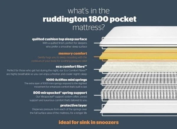 Silentnight 1800 Geltex Affinity Ruddington - King Size